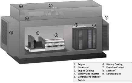Is Distributed Generation the Future of EV Charging?